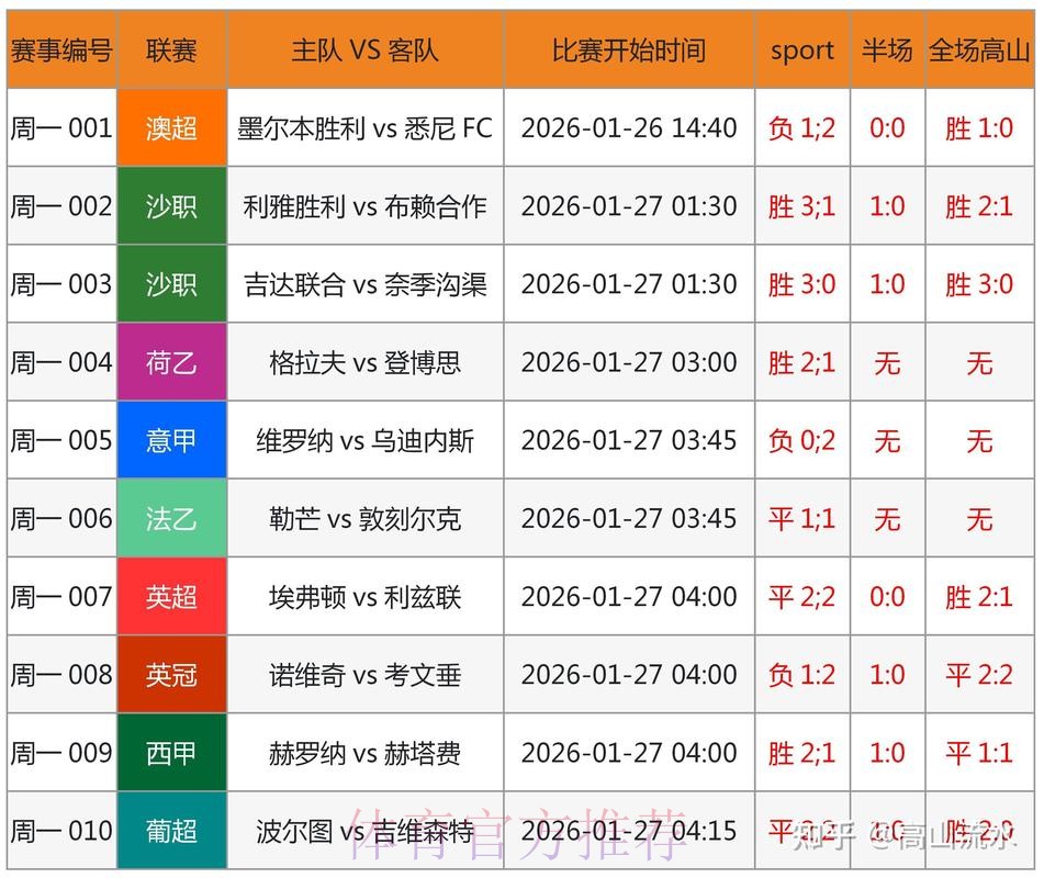 全面解读世界杯预测安卓全站平台